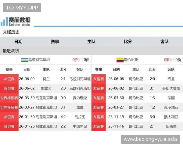 2026年世界杯乌兹别克斯坦与哥伦比亚出线形势对比分析及晋级可能性评估